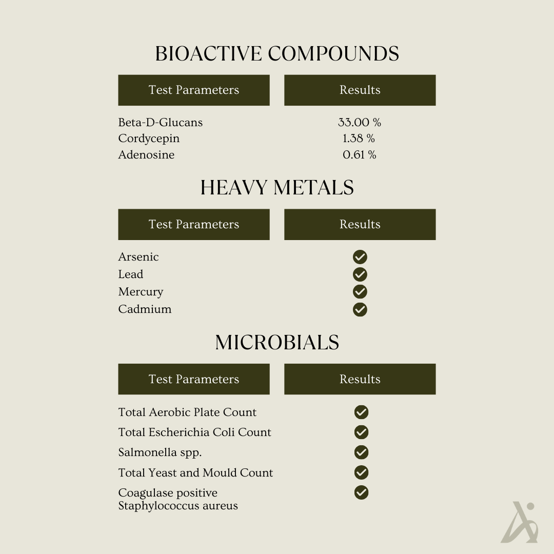 Cordyceps+